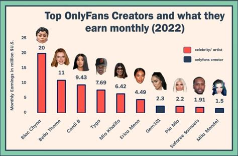 Top 50 Best OnlyFans Creators in Mexico (Dec, 2024)